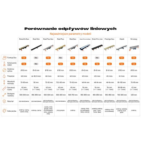 Odpływ liniowy JANO srebrny Monolith Duo 700 mm metalowy